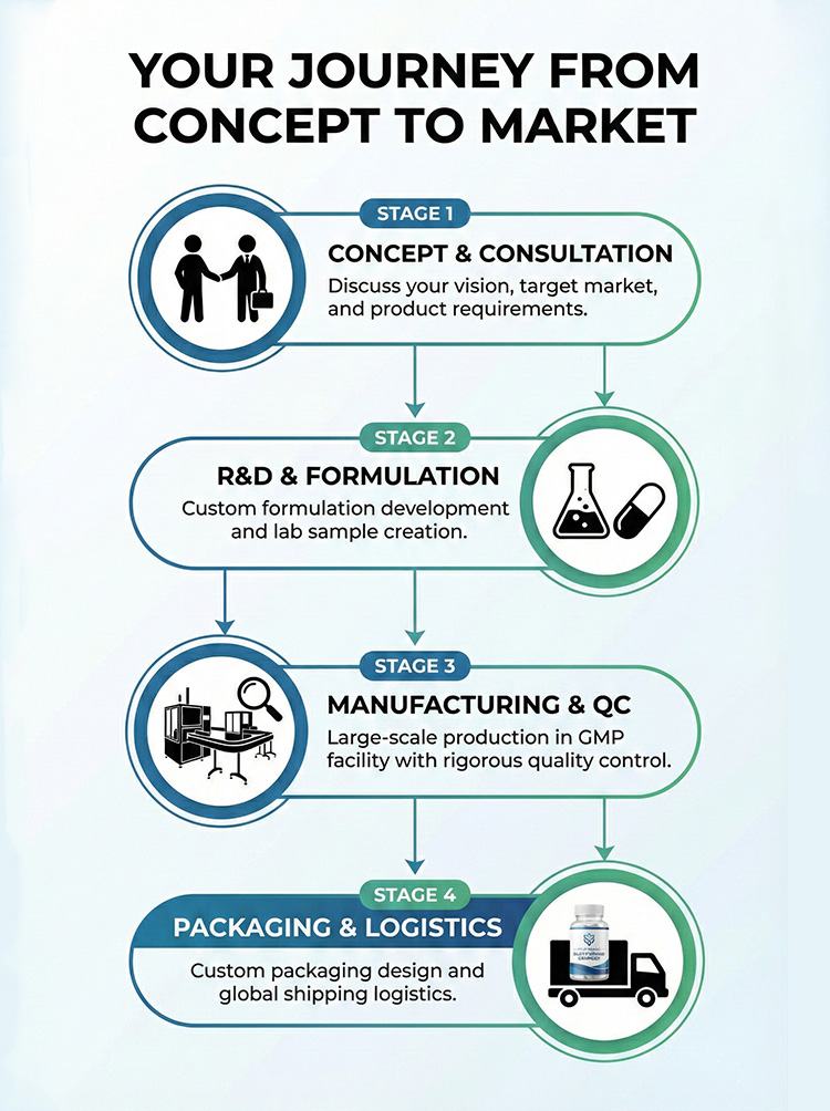 Glutathione support product detail image 8