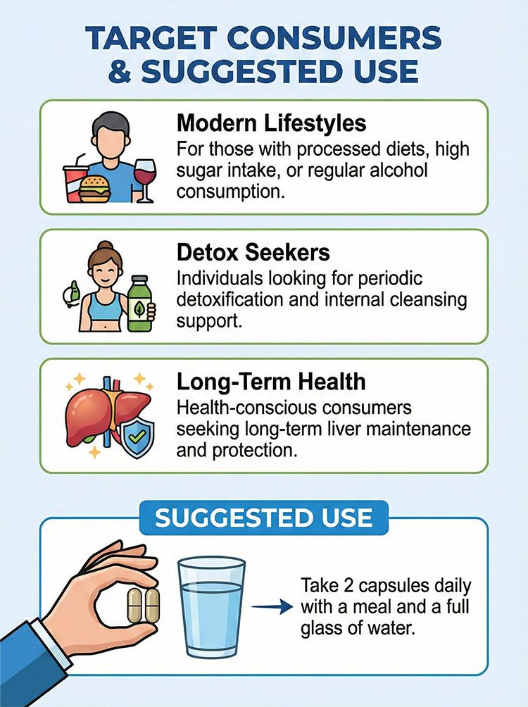 Liver Helps Vegetarian Capsules product detail image 8