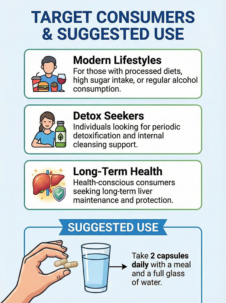 Liver protection liver cleaning drops product detail image 8