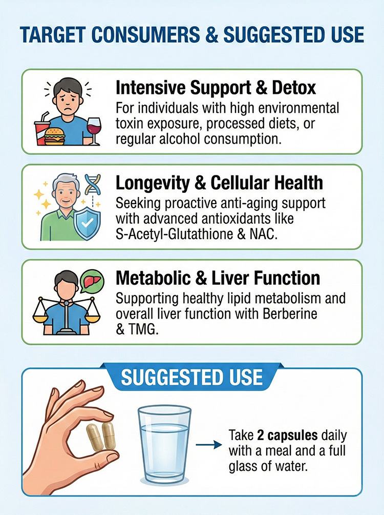 Liver supplements product detail image 8