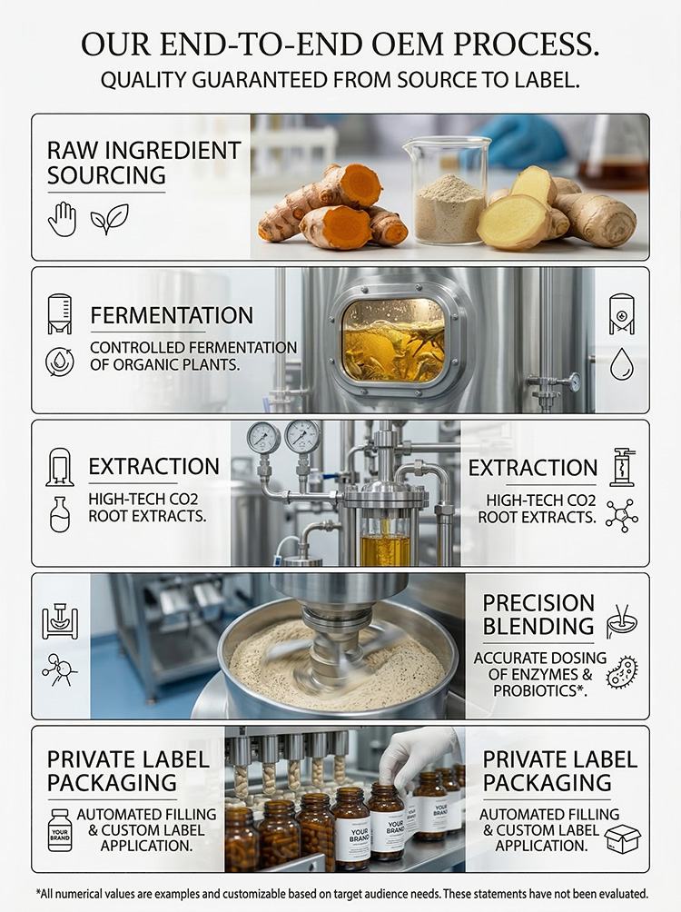 Fermented digestive enzyme product detail image 8