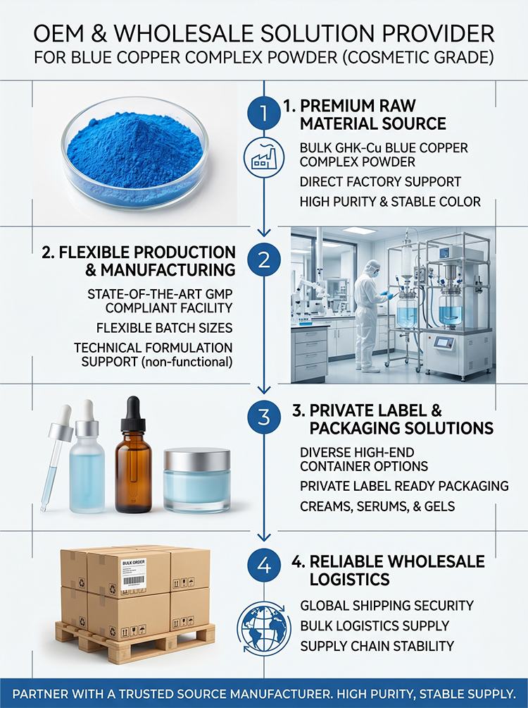 Blue Copper Complex Powder product detail image 8