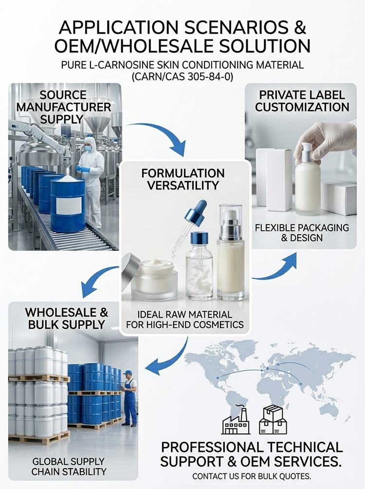 Pure L-Carnosine Skin Conditioning Material product detail image 8