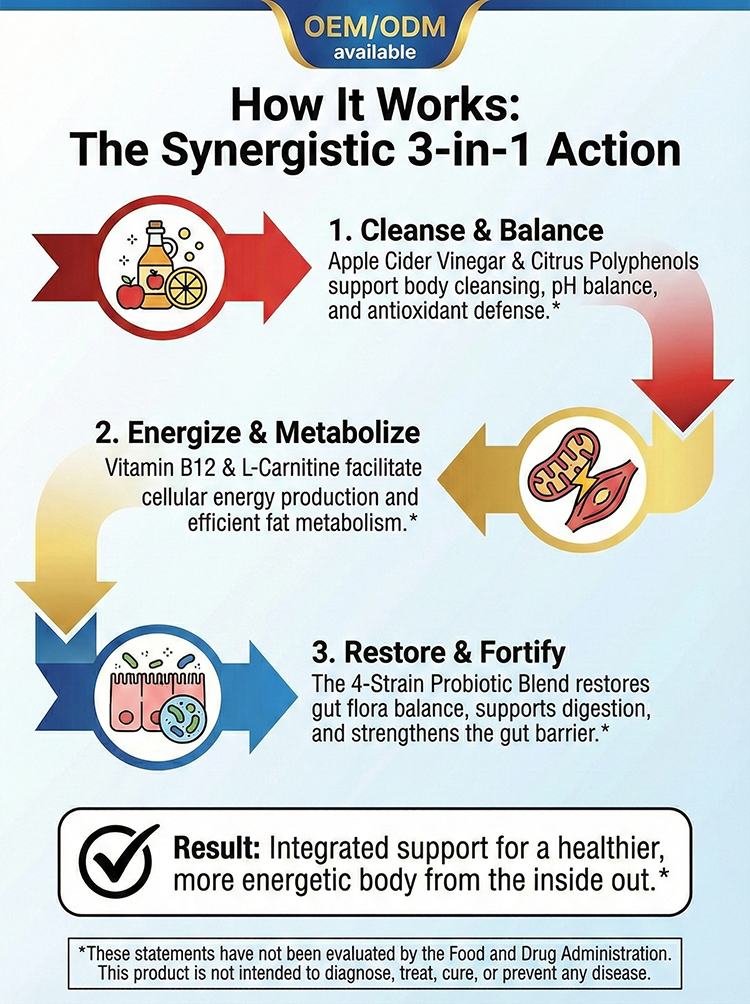 Apple Cidervinegar B12Multivitamin product detail image 8