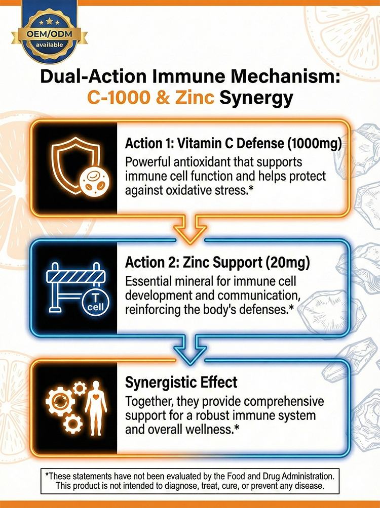 C-1000 &Zinc lmmune product detail image 8