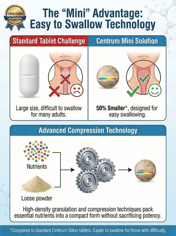 Multivitamin Mini Tablets product detail image 8