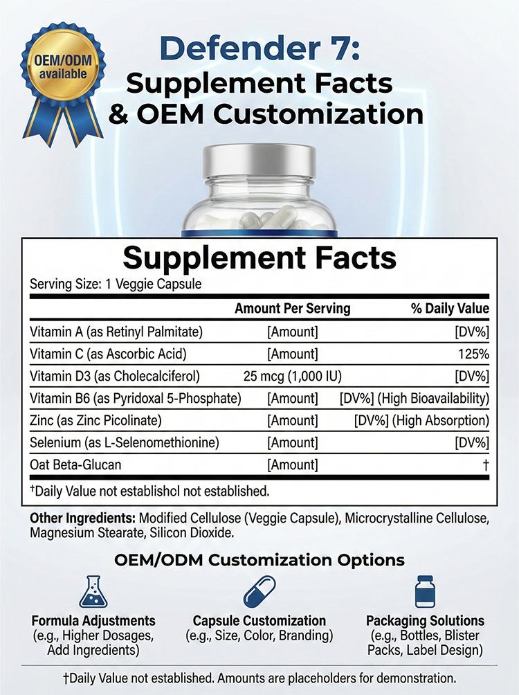 Daily Wellness Capsules product detail image 7