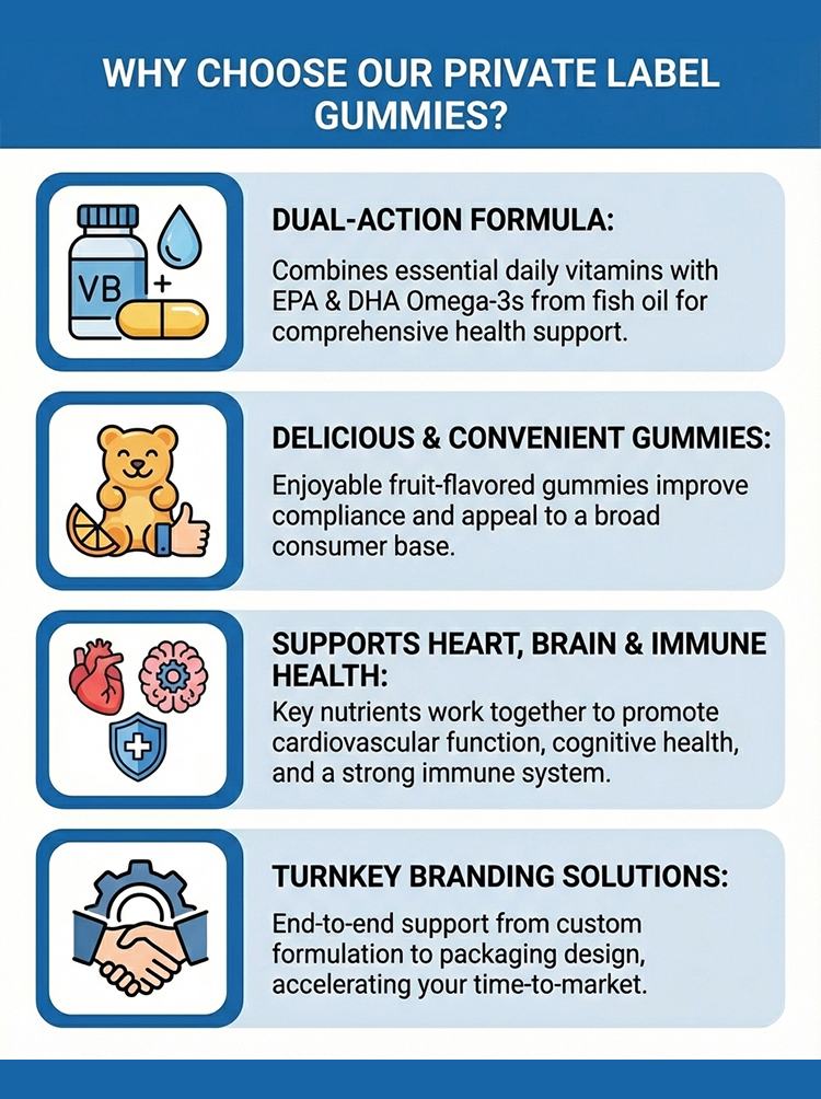 Multi+Omega-3 product detail image 8