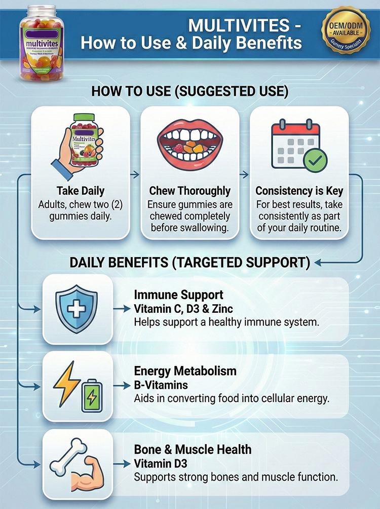 Multivitamin Gummies product detail image 8